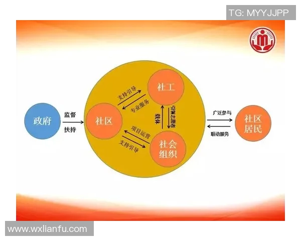 法律视角下的社会治理创新与发展路径研究