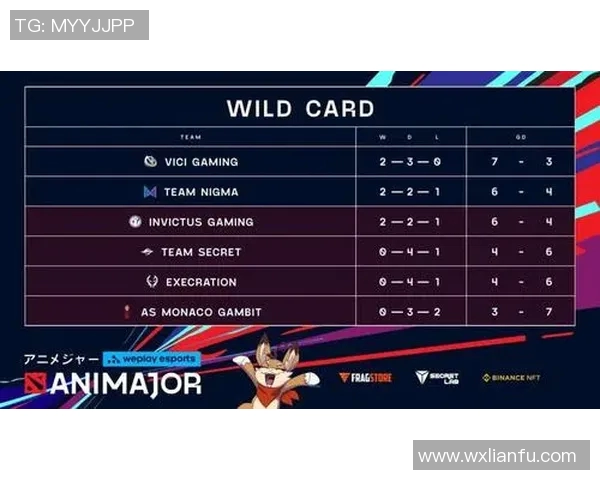 DOTA2团队协作排行榜揭晓IG战队荣登第二位引发热议 DOTA2团队协作排行榜揭晓IG战队荣登第二位引发热议