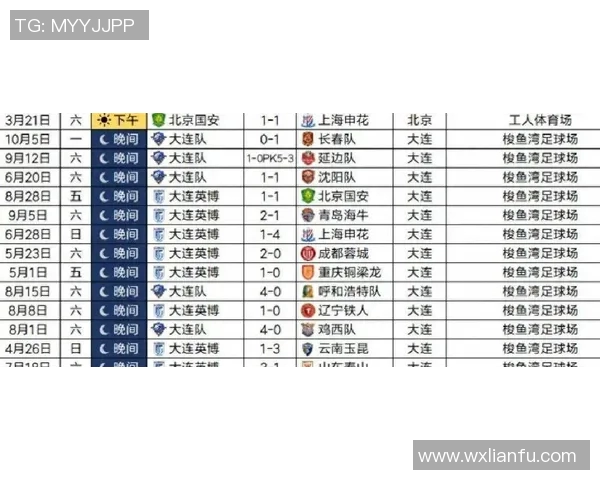 北京足球队在全国速度排行榜中荣登第十名展现出强劲实力与潜力 北京足球队在全国速度排行榜中荣登第十名展现出强劲实力与潜力
